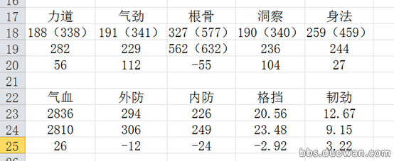 唐门玩家数据分析 金色与紫色心法选择