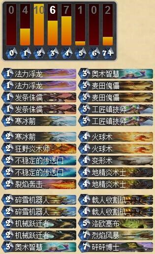无奥秘零件法仅用4小时踩着猎人上传说_DD220游戏联盟