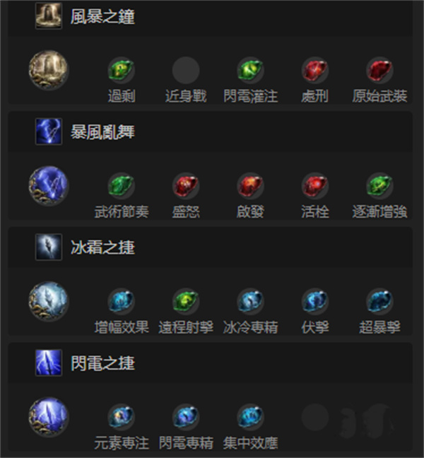 流放之路2古灵使徒囚神杵低配BD玩法_DD220游戏联盟