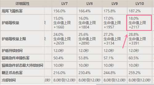 原神绮良良和莱伊拉谁的盾厚 护盾数值一览_DD220游戏联盟