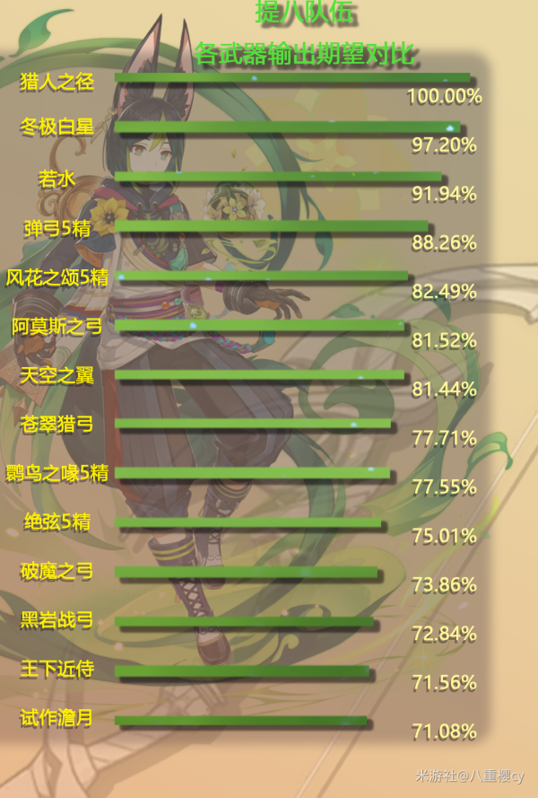 原神鹮穿之喙适合谁 鹮穿之喙角色推荐_DD220游戏联盟
