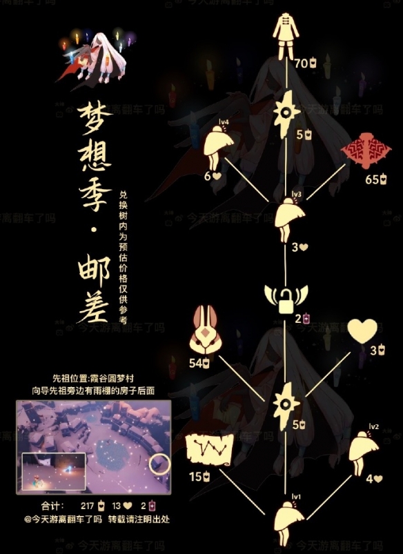 光遇偷窥邮差复刻先祖完整兑换图一览_DD220游戏联盟