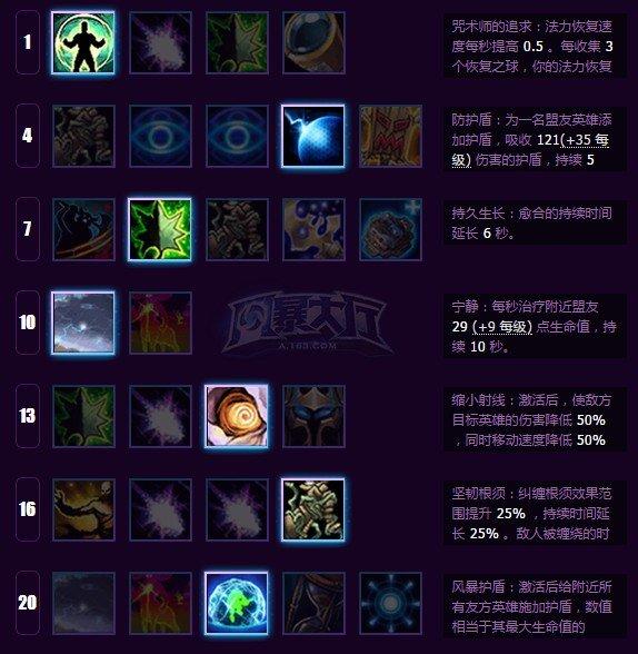 《风暴英雄》玛法里奥攻略：新版天赋详解