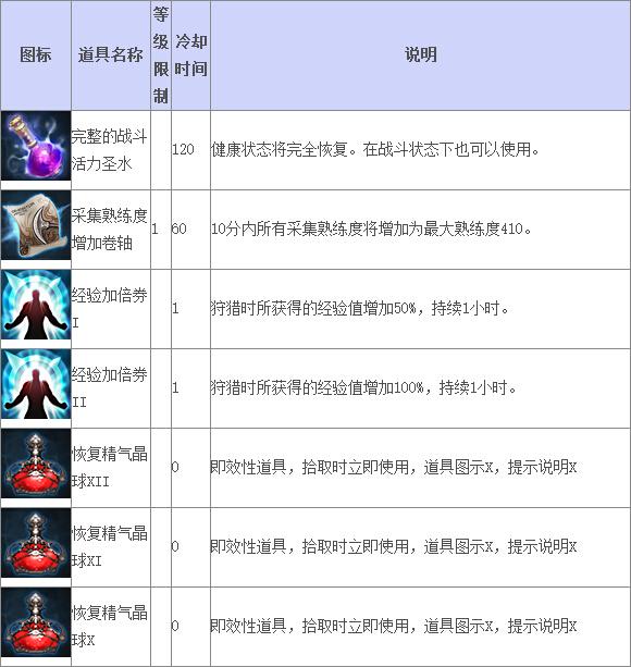 《TERA》道具查询 战斗消耗品（1）_DD220游戏联盟