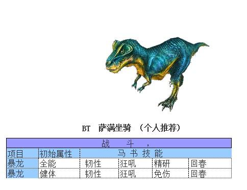 另类血萨的锻造