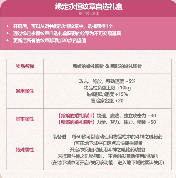 dnf2023五一耕耘套纹章属性介绍_DD220游戏联盟