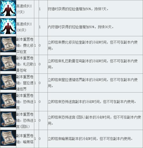 《TERA》道具查询 战斗消耗品（2）_DD220游戏联盟