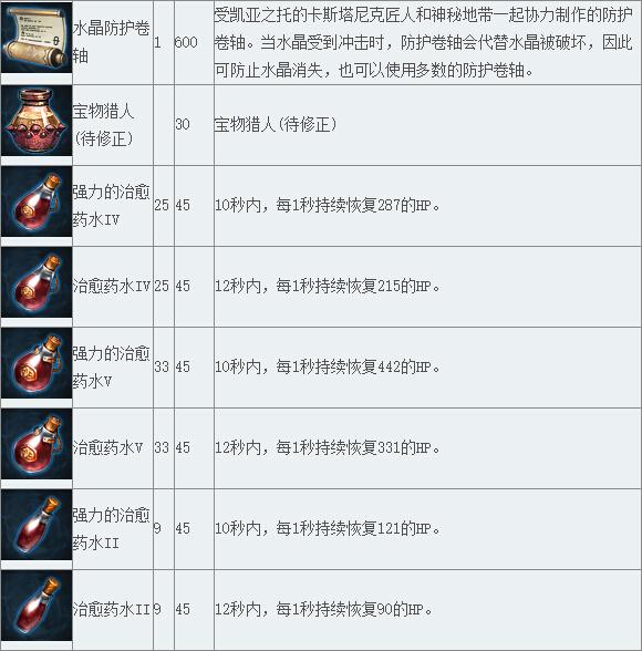 《TERA》道具查询 战斗消耗品（3）_DD220游戏联盟