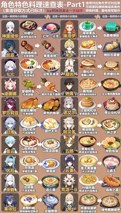 原神4.0全角色特殊料理对照查询表_DD220游戏联盟