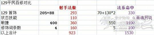 越高越困难:浅析法躲射手与法系职业的差异性_DD220游戏联盟