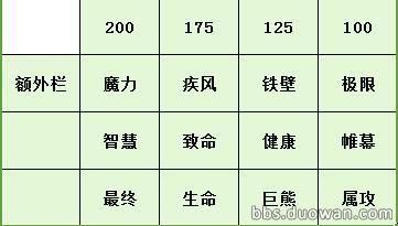 九十三级魔羽 八人冰龙装备加点等相关_DD220游戏联盟