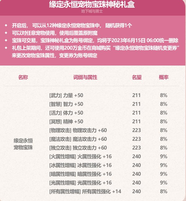 dnf2023五一耕耘套宝珠属性汇总_DD220游戏联盟