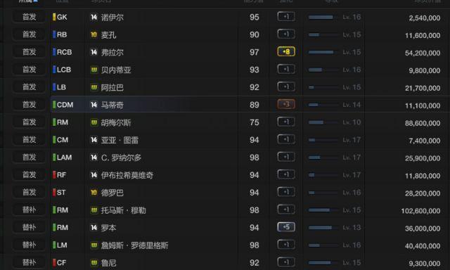 谁说胖子没前途 肥胖模型球员的心得体会_DD220游戏联盟