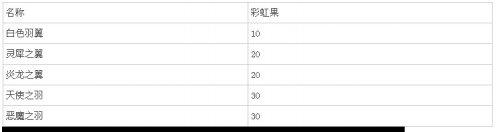 桃花源记攻略：全羽翼外观染色效果预览_DD220游戏联盟