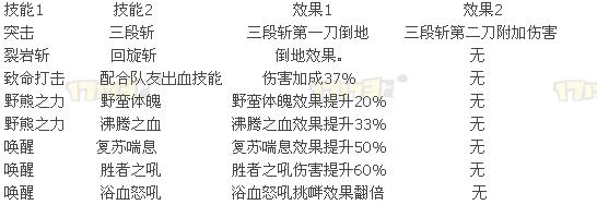 上古世纪龙刃守护者PVE心得_DD220游戏联盟