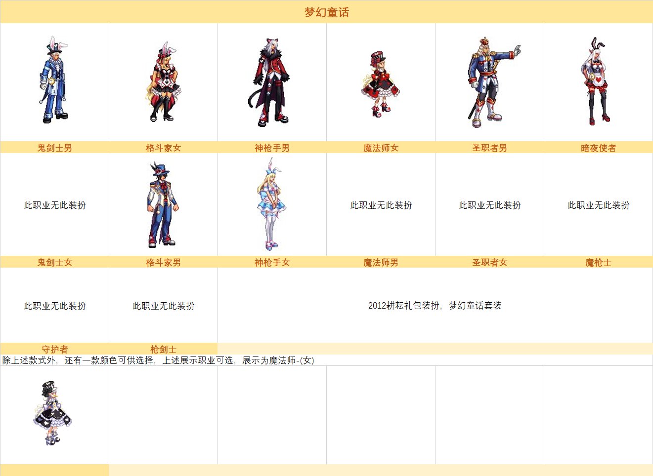 dnf2012耕耘套外观大全 2012耕耘礼包装扮外观一览_DD220游戏联盟