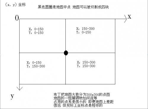 简单易懂！桃花源记守护任务攻略详细指南_DD220游戏联盟