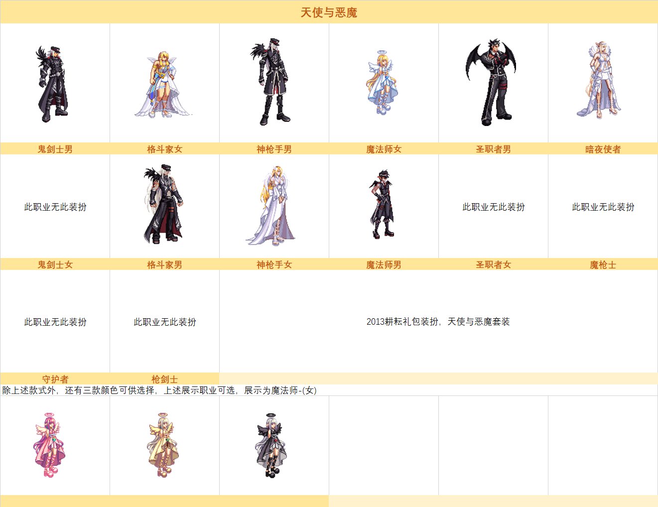 dnf2013耕耘套外观一览 2013耕耘礼包装扮外观介绍_DD220游戏联盟