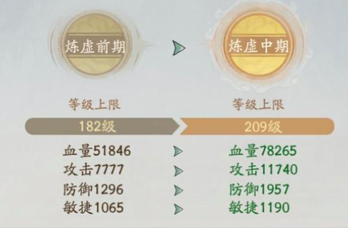 寻道大千新手开局流程技巧攻略_DD220游戏联盟