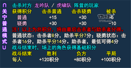 倩女关宁战术盘点，奶妈如何刷分抢助攻_DD220游戏联盟