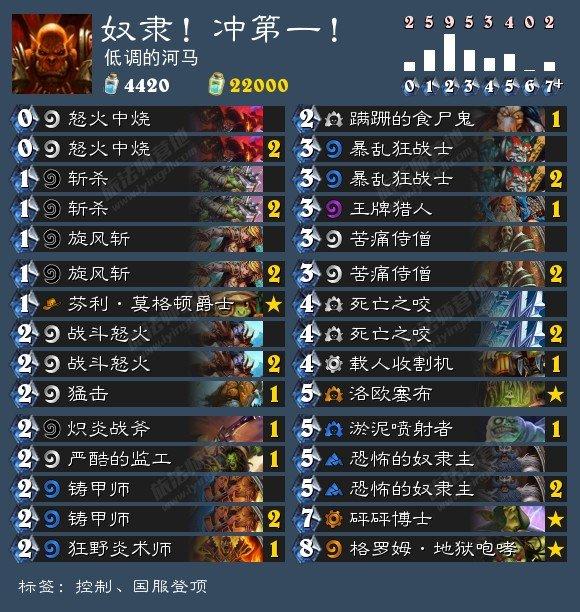 登顶国服第一 奴隶战对阵热门职业的心得_DD220游戏联盟