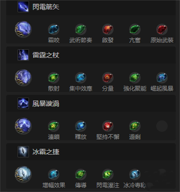 流放之路2游侠一血护盾流BD玩法攻略_DD220游戏联盟