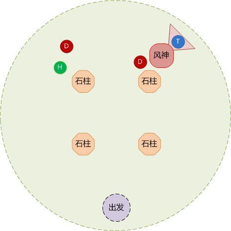 《最终幻想14》普通风神迦楼罗图文攻略