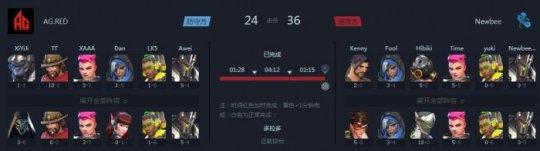 数据解析团战胜率 坦克与辅助左右团战胜利_DD220游戏联盟