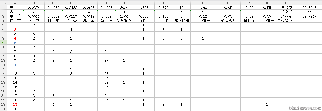 实践统计 各身份玩法收益详细数据分析_DD220游戏联盟