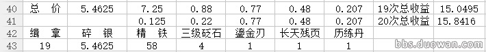 实践统计 各身份玩法收益详细数据分析
