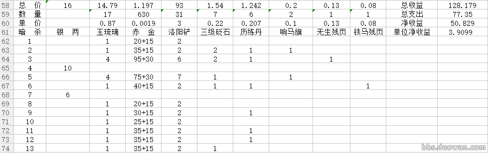 实践统计 各身份玩法收益详细数据分析