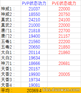 平民团队挑战万雪窟老二视频 太白视角_DD220游戏联盟