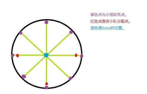 最终幻想14团队副本水晶塔通关图文攻略_DD220游戏联盟