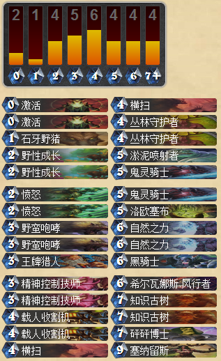 带冲锋野猪德鲁伊 二月传说排名第8位_DD220游戏联盟