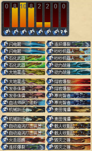 压制猎爹技术哪家强 70%胜率机械萨满_DD220游戏联盟