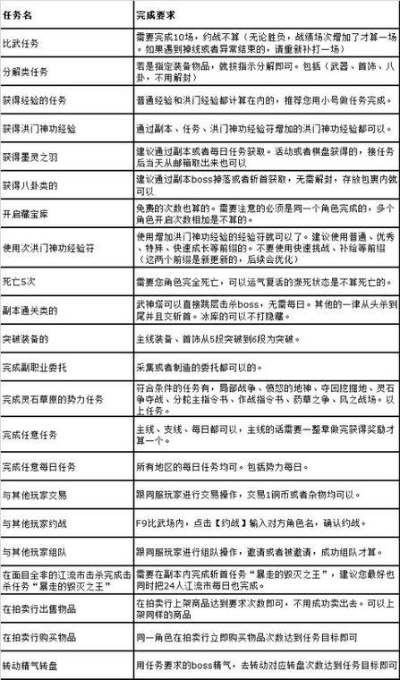 剑灵秘密灵芝任务 完成速成攻略_DD220游戏联盟