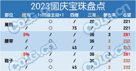 dnf5技攻宝珠提升多少 5技攻宝珠提升率分析_DD220游戏联盟
