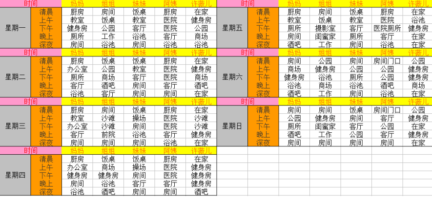 幸福家庭完结版全人物攻略 全角色路线流程指南_DD220游戏联盟