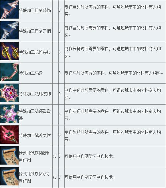 《TERA》道具查询 材料分类（13）_DD220游戏联盟