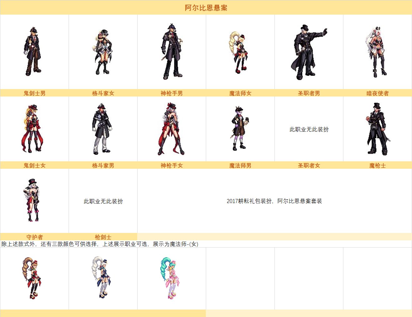 dnf2017耕耘套外观汇总_DD220游戏联盟