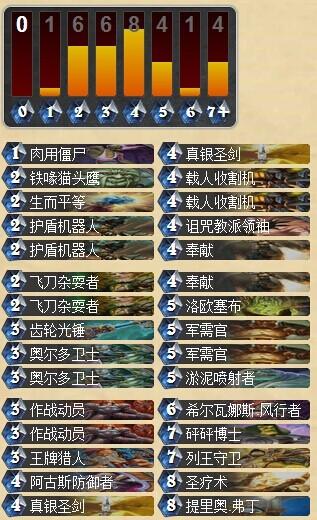 圣骑士卡组 胜率超高动员全能骑怒上传说_DD220游戏联盟