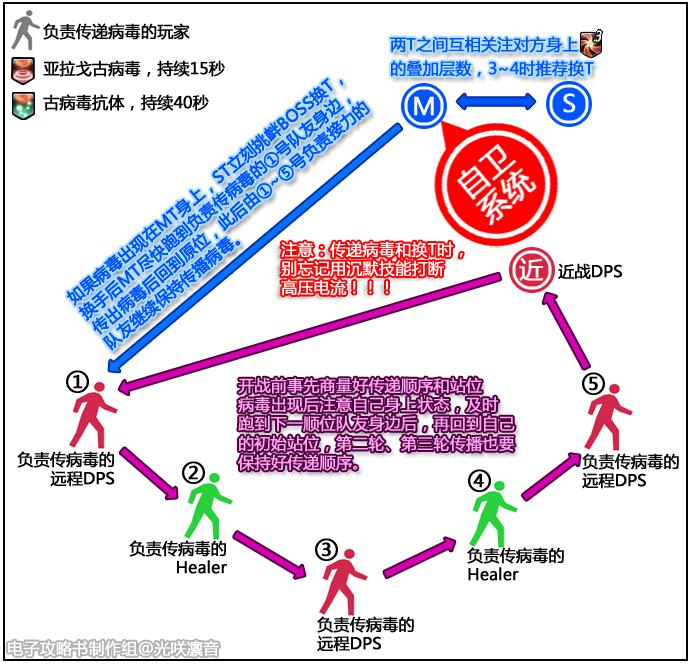 点击放大