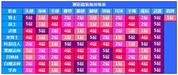 最终幻想14攻略：巴哈姆特大迷宫 介绍篇_DD220游戏联盟