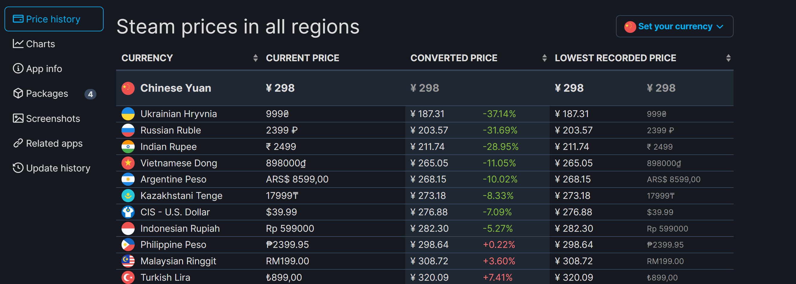 《装甲核心6》Steam 298元 确认有多结局_DD220游戏联盟