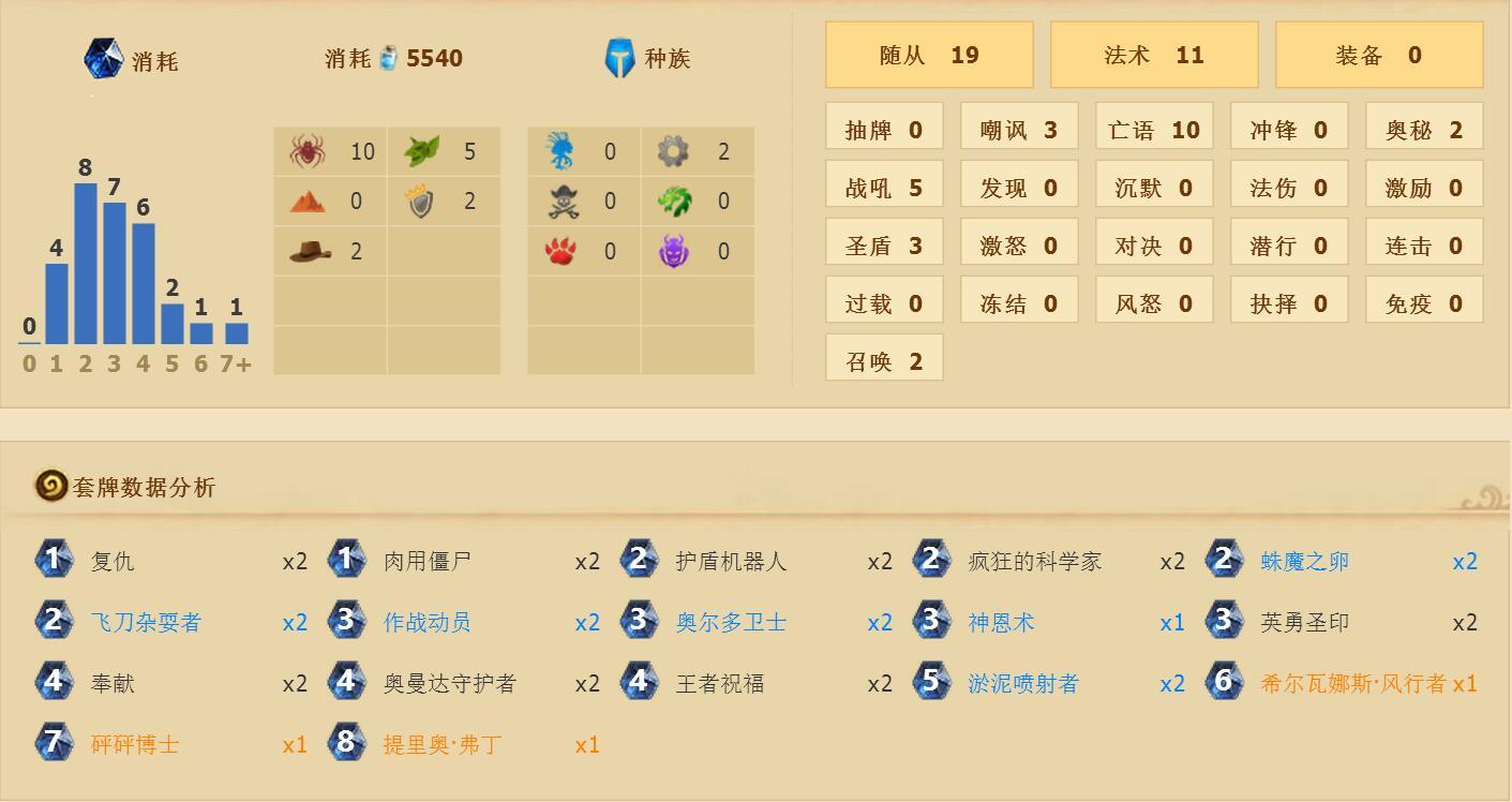 标准模式前的最后狂欢 控制型中速蛋蛋骑_DD220游戏联盟