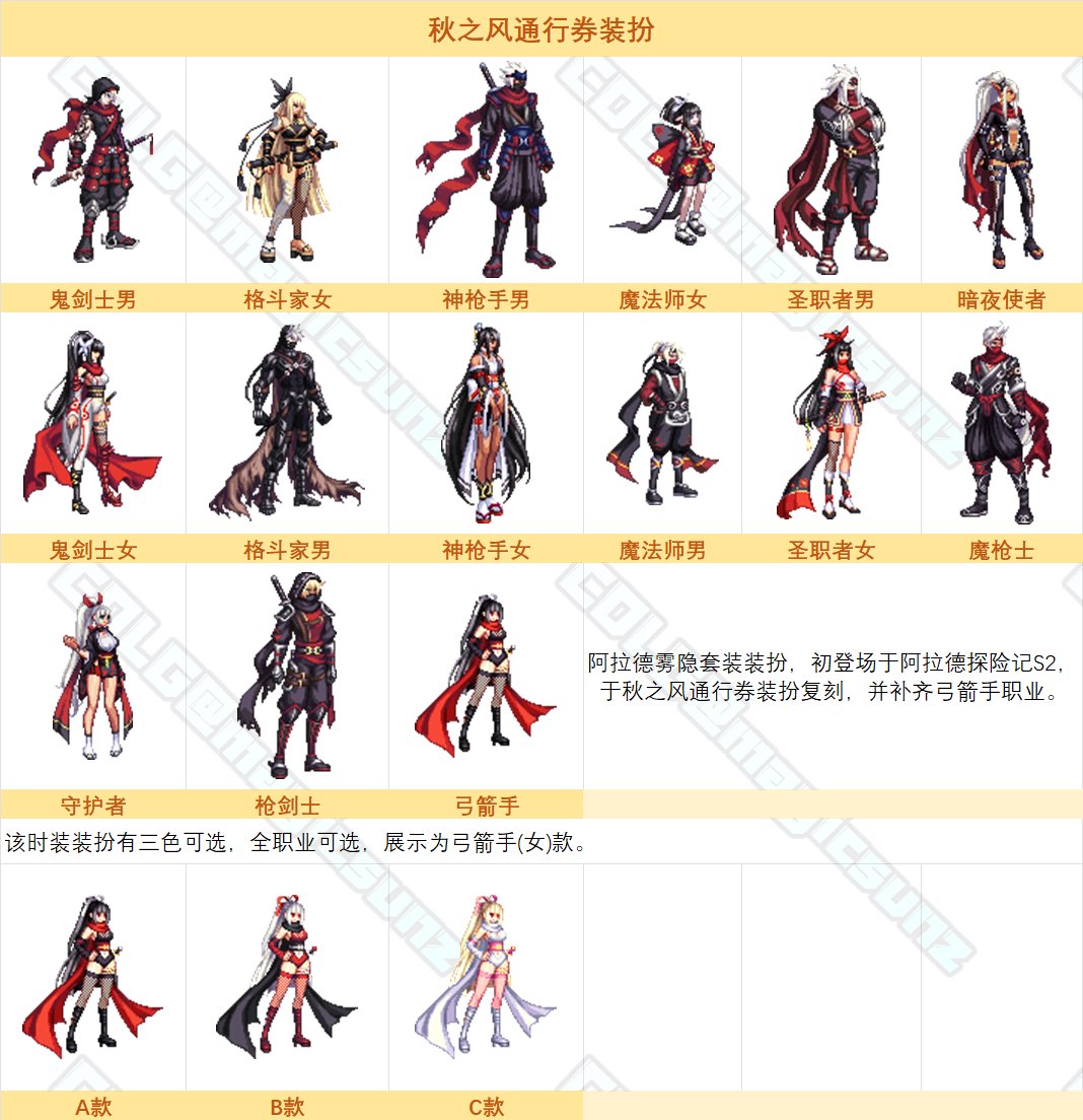 dnf忍者套时装外观大全图片一览_DD220游戏联盟