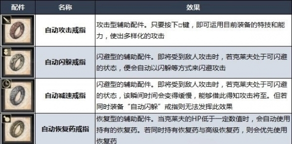 最终幻想16自动戒指解锁方法详解 自动戒指怎么解锁_DD220游戏联盟