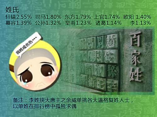 九阴第一届人口普查,九阴真经数据统计,九阴真经双十一