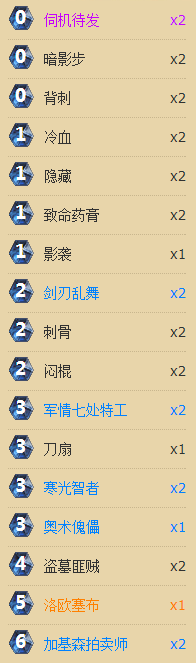 惊人的爆发 狗哥低的成本奇迹贼卡组分享_DD220游戏联盟