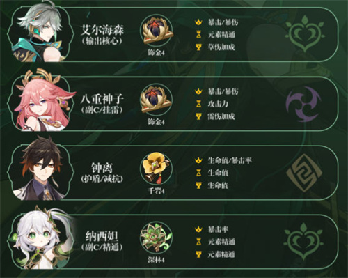 原神3.7艾尔海森配队推荐 海哥阵容搭配攻略_DD220游戏联盟